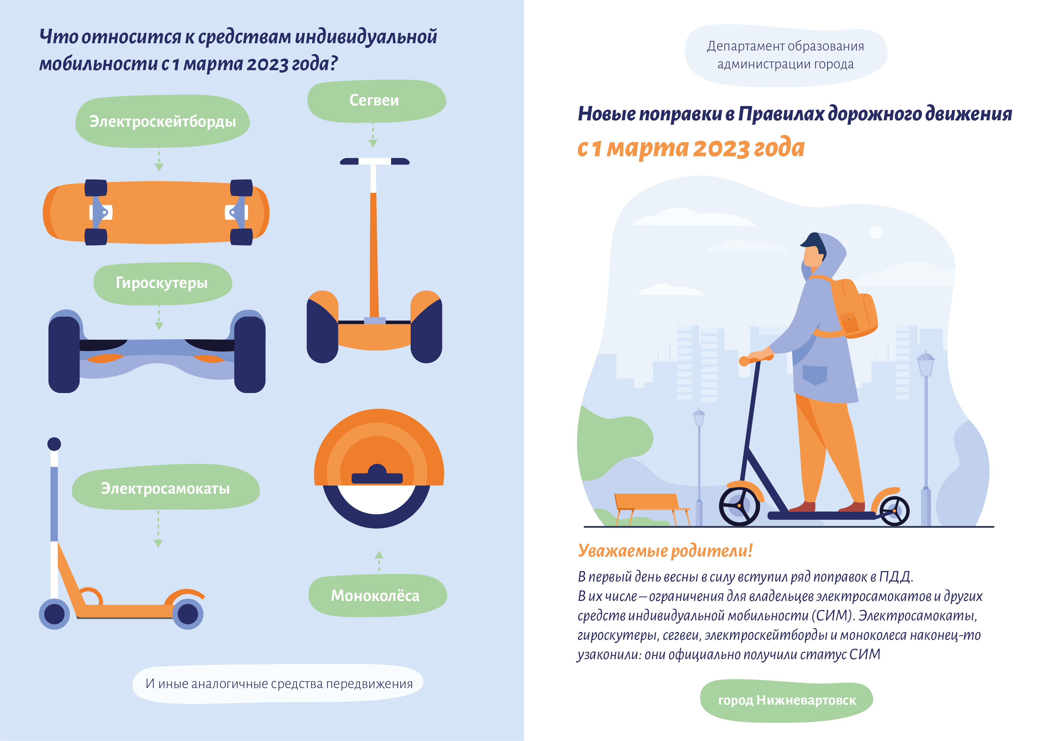 Средства индивидуальной мобильности презентация