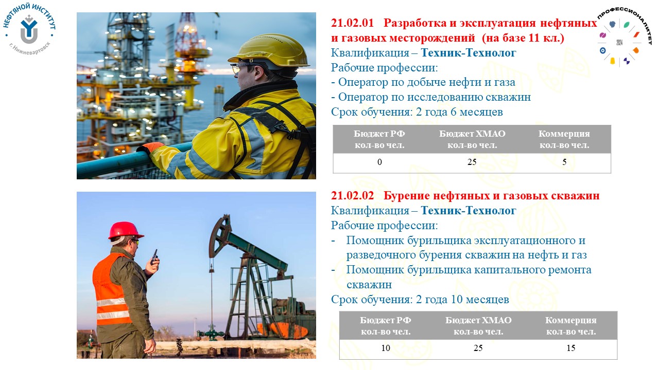 Абитуриенту. Нефтяной институт (филиал) федерального государственного  бюджетного образовательного учреждения высшего образования «Югорский  государственный университет»