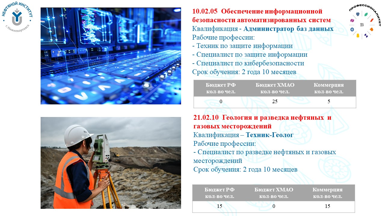 Абитуриенту. Нефтяной институт (филиал) федерального государственного  бюджетного образовательного учреждения высшего образования «Югорский  государственный университет»